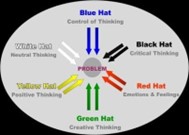 15-DECEMBER-2024 - SOLVING PROBLEMS_THE THINKING HAT PROCESS