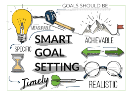 14-NOVEMBER-2024 - ARE YOUR GOALS SMART